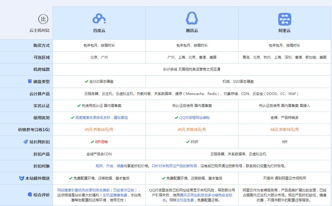 上虞云主机代理对比.jpg
